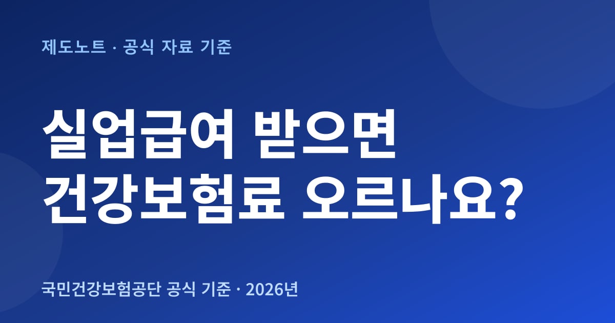 실업급여 받으면 건강보험료 오르나요 안내 이미지