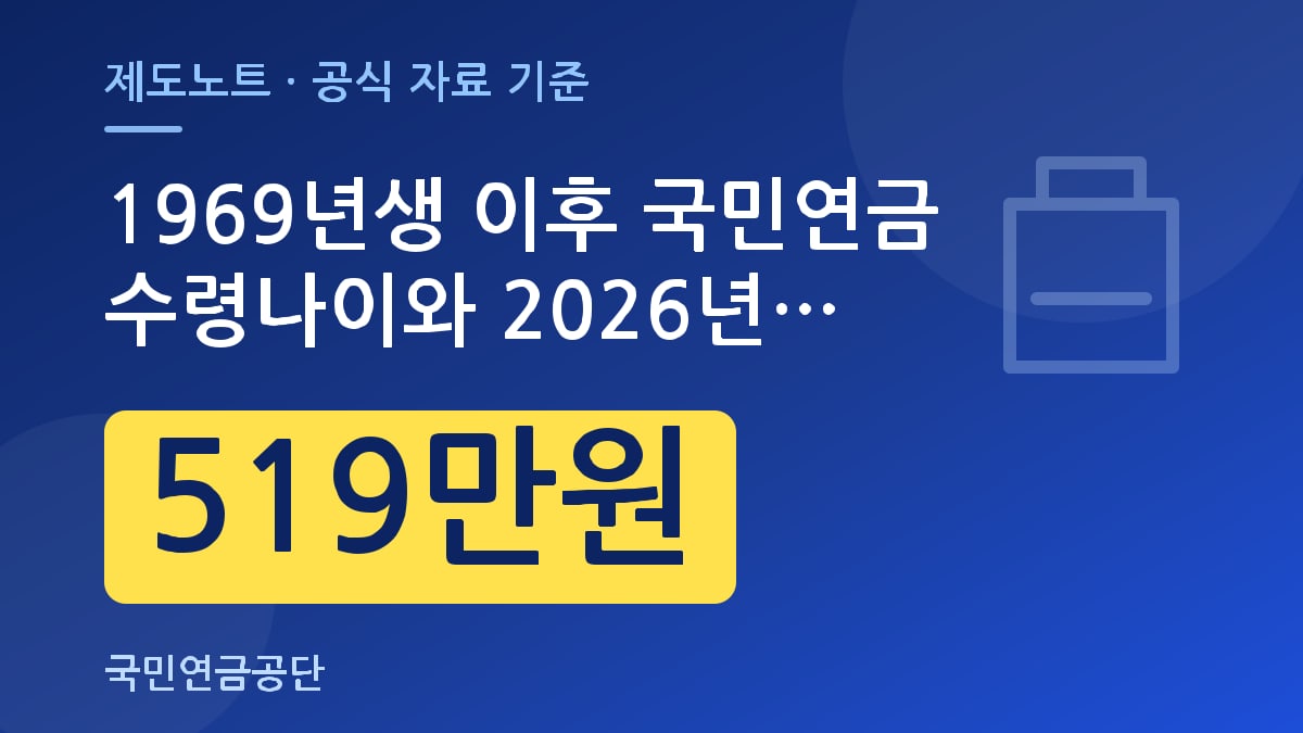 1969년생 이후 국민연금 수령나이와 2026년 소득별 감액 기준 안내